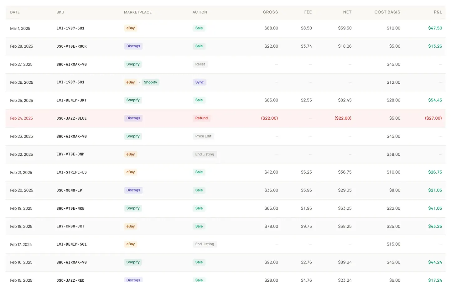 Transaction ledger — every sale across every channel in one exportable CSV